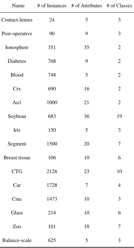 Table 3.2. Datasets used in the experiments 