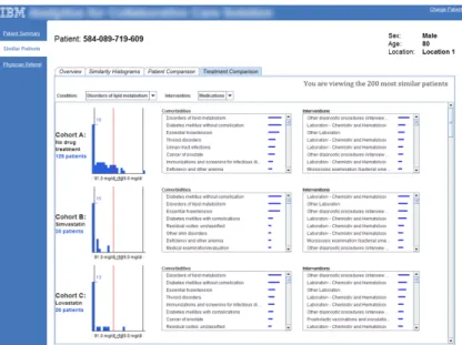 Figure 2: Statistics for each cohort of similar patients are presented using histograms in our lab’s web-based prototype system