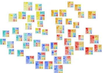 Figure 4: A screenshot of DICON visualizing 50 clusters, illustrating that DICON can effectively scale to handle large numbers of clusters.
