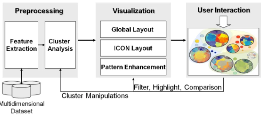 Figure 5: The DICON visual analysis system.