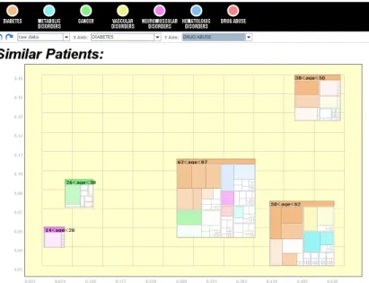 Figure 6: Icons can be embedded within other visualizations such as scatter plots. This screenshot shows that diabetes (x-axis) becomes common in older patients