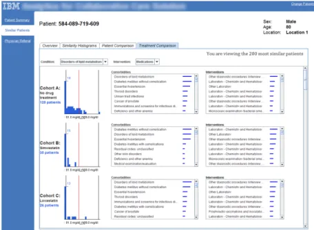 Figure 2: Statistics for each cohort of similar patients are presented using histograms in our web-based prototype system
