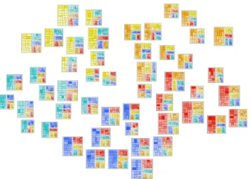 Figure 4: A screenshot of DICON visualizing 50 clusters, illustrating DICON’s ability to handle large numbers of clusters.