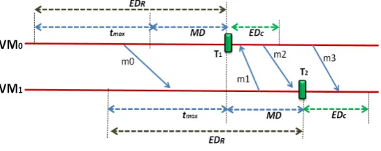 Fig. 5.2. ATCCp parameters with an example