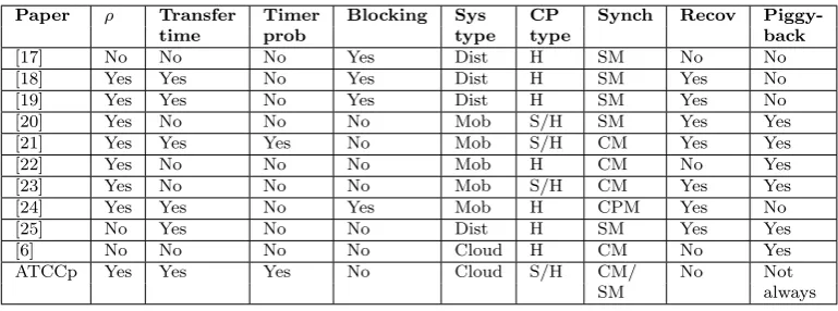 Table 5.1
