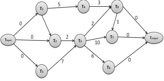 Fig. 3.1. System model