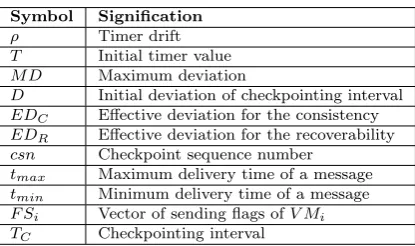 Table 4.1