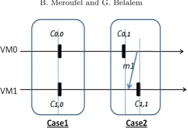 Fig. 4.1. Possible cases of consistency condition
