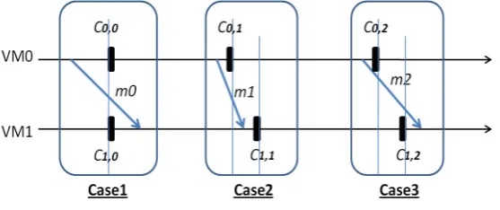 Fig. 4.2. Possible cases of recoverability condition