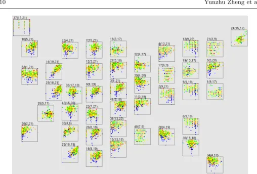 Fig. 6 Visualization of a vehicle specification dataset using scatterplot. Colors of vectors denote cost performance evaluation.