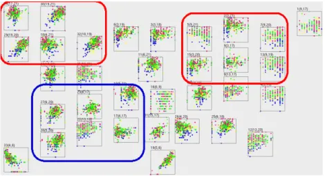 Fig. 5 Visualization of a vehicle specification dataset using scatterplots. Colors of vectors denote appearance evaluation.