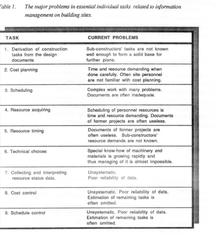 Table 1. The major problems in essential individual tasks related to information