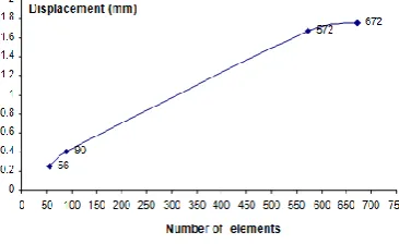 FIG. 9 GRAPH CONVERGENCE CALCULATIONS 