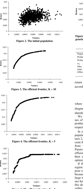 Figure 5. The efficient frontier, K = 2 