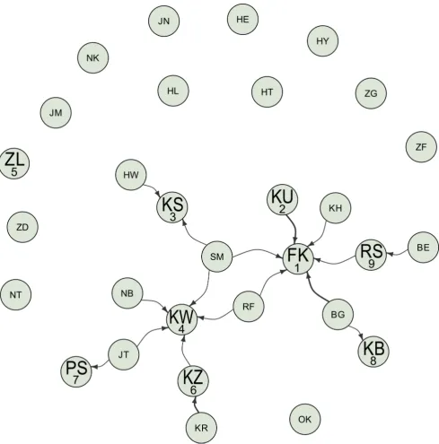 Figure 2. Visualization of the static interaction networks for the RU1 behavior for all 30 individuals