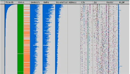 Figure 3.10: Radical  Coordinates Visualization [30]. 