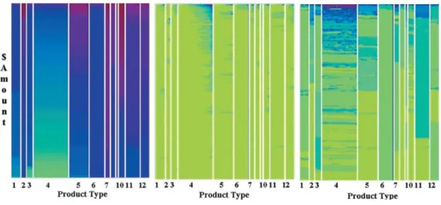 Figure 3.18: Multi-pixel bar chart with color encoding different attributes [44]. 