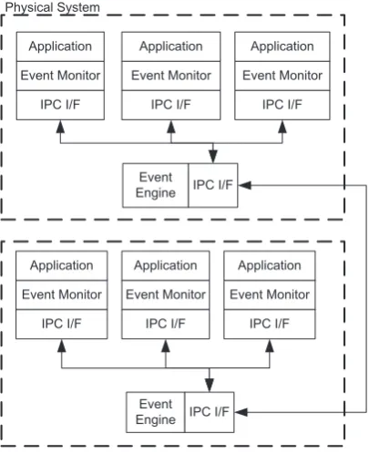 Fig. 7.1. Multiple RITA Systems
