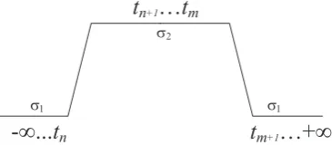Fig. 2.2. “Set-At” Event. Vertical axis is state (axis omitted)