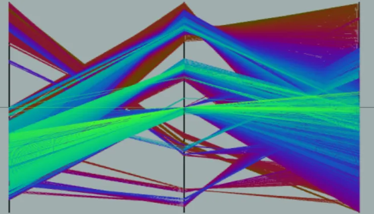 Fig. 2. Parallel Coordinate Visualization c IEEE