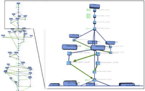 Fig. 5. Sample three dimensional version tree produced by PlasticSCM showing the  evolution of an item and a zoom in on the selected area