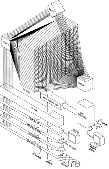 Figure 3: MasPar MP-1 Architecture 