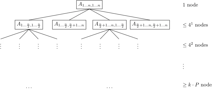 Fig. 4.1. The main idea of parallelization of MBT or CBT transformation.
