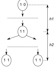 Fig. 3.2. The MBT with the minimal number of nodes.