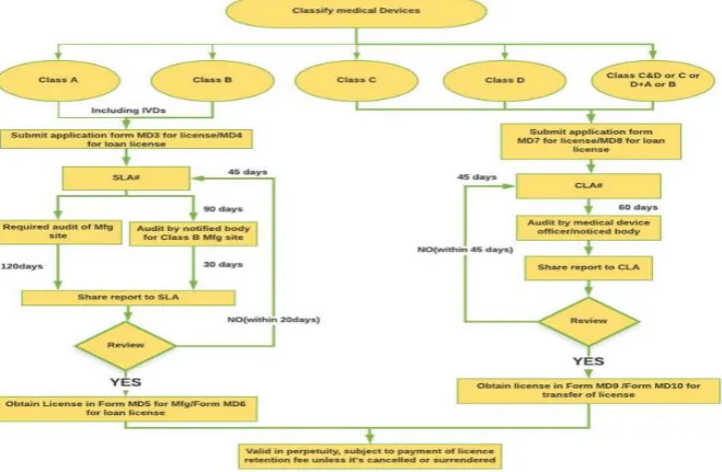Table 4.Notified Bodies that have been registered with CDSCO8 