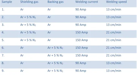 Table 2. Parameters of the welding experiments 