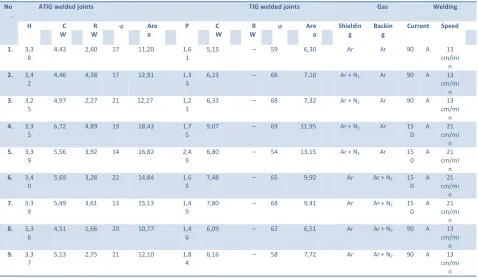 Table 3. Measured values of the weld metal geometry in function of welding parameters (H, CW, RW are in mm, ϕ is in degree, Area is in mm2)