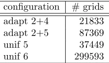 Table 5.1
