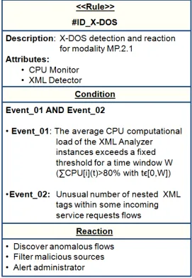 Fig. 5.3. Detection rule description for modality MP 1.1