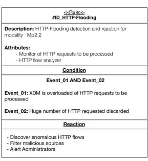 Fig. 5.5. Detection rule description for modality MP 1.2