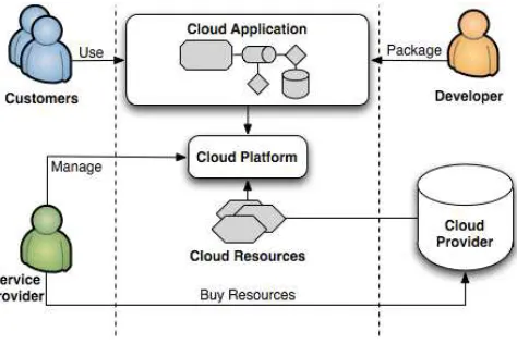 Fig. 2.1. Actors and interactions