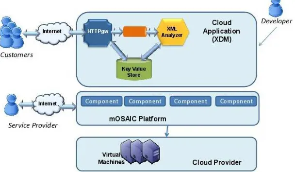 Fig. 3.2. The XML Analyzer mOSAIC application