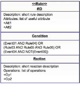 Fig. 5.1. Security requirements expressed with the same formalism as interaction types