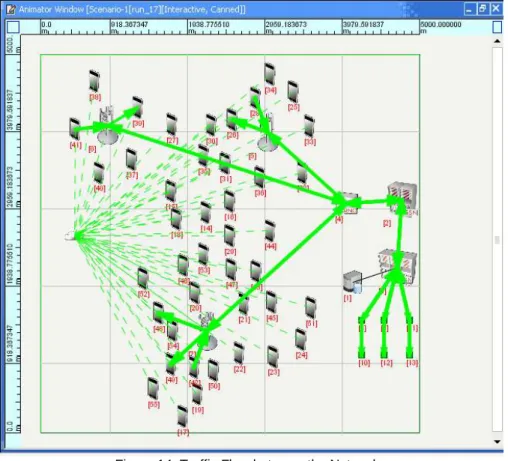 Figure 14: Traffic Flow between the Networks 