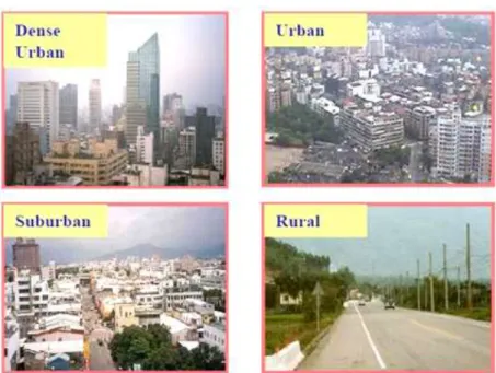 Figure 6: Different Types Environment 