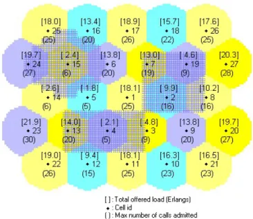 Fig. 4. Maximized new call arrival rates versus blocking probability for no, low, and high mobility.