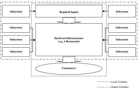 Figure 1. Example of a complete service system, using subsystem approach 