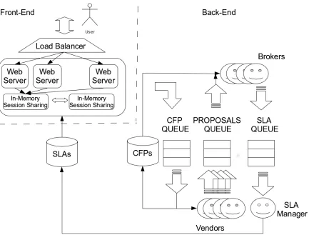 Fig. 7.1. Distributed architecture