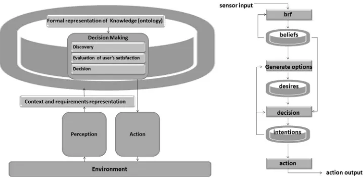 Fig. 3.1. Decision-making support methodology