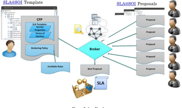 Fig. 5.1. Broker