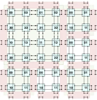 Fig. 2.1. 9 µ-Cells fused into a single 2 × 2 “system,” and 5 separate µ-Cells