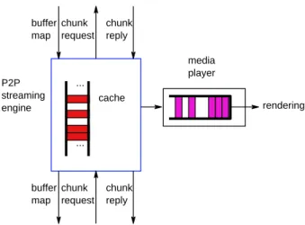 Fig. 3. A peer’s buffer map, which indicates the chunks it currently has cached