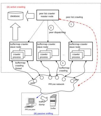Fig. 4. Peer buffer map harvesting