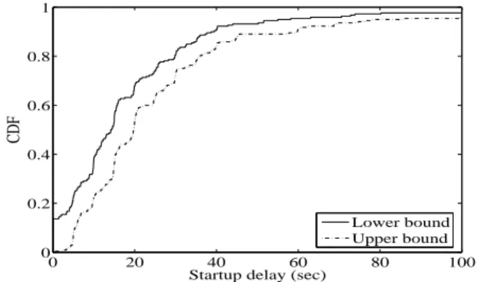 Table IV presents the start-up delays for peers in five different