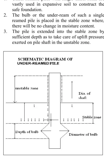 Fig. 10.  Wall without Footing and Wall with Footing and Void 