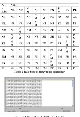 Figure 13 FLCGA Rule Editor (rule1-19) 